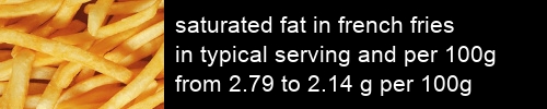 saturated fat in french fries information and values per serving and 100g